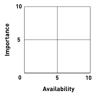 too many kpis - blank kpi triage matrix