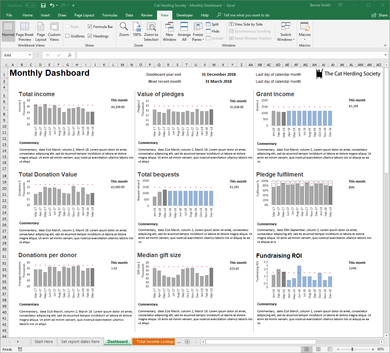 Cat Herding Society sample dashboard