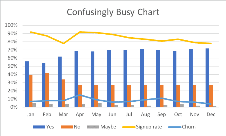 Confusingly busy chart - too much data on it
