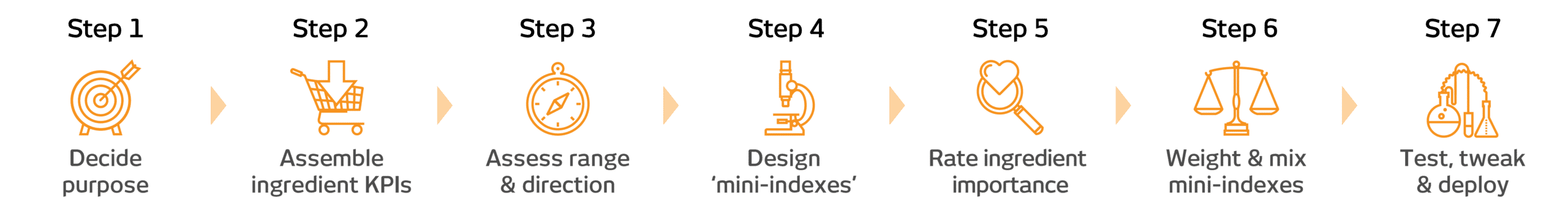 EPIK Design System 7 step