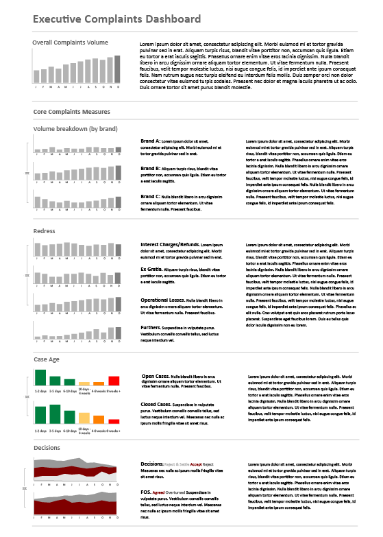 Design Inconsistency Dashboard Example Prototyping Dashboards - The Five Steps to Success | Made to Measure KPIs