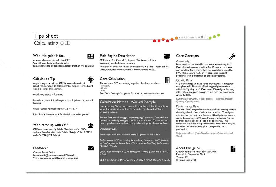 KPI template cheat sheet with drop shadow