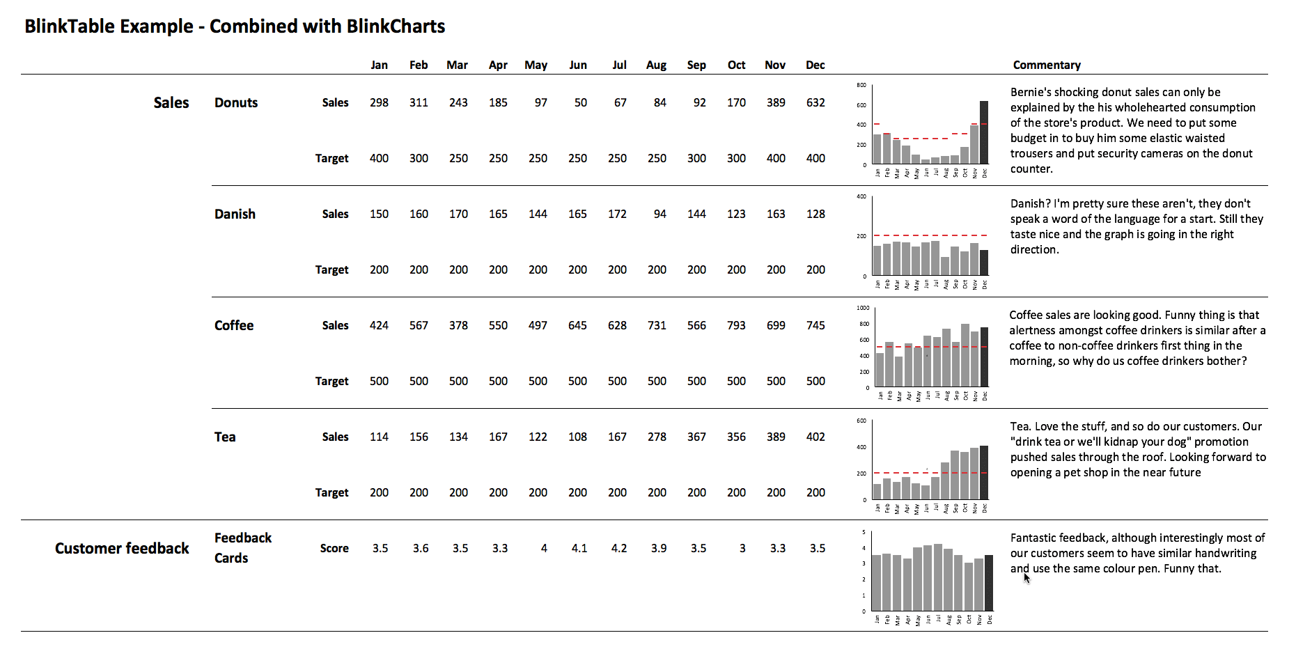 Free Excel Dashboard Templates - Made to Measure KPIs