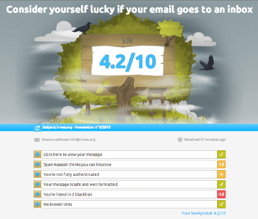 Mail tester - spam score showing as 4.2 out of 10