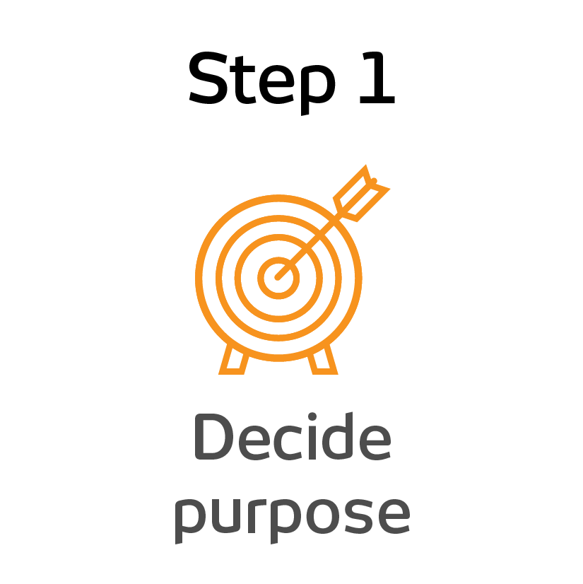 Step 1 of the EPIK Design System - Decide purpose