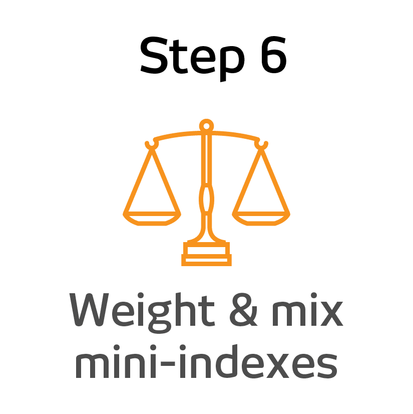 Step 6 of the EPIK Design System - Weight and mix mini indexes