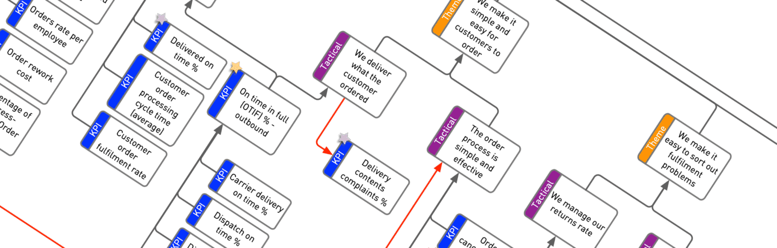 Sample KPI Tree Artwork