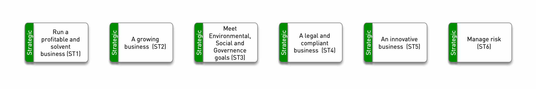 Strategy Big 6 Objectives