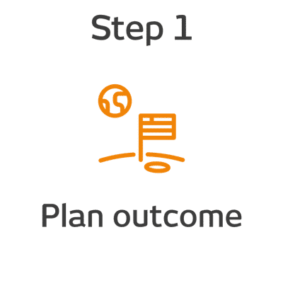 ROKET-DS step 1 - Plan outcome