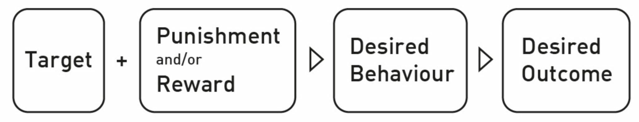 Ultimate Guide to Incentive Design