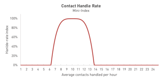 Contact-Handle-Rate-Mini-Index-a