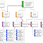 KPI Trees Resources | Made to Measure KPIs image.