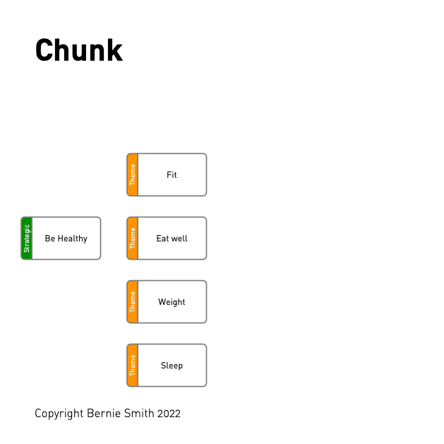 Step 2 - Chunk