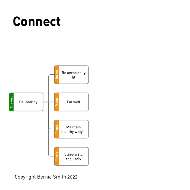 Step 6 - Connect