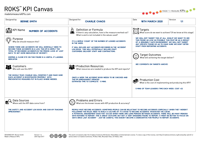 How to define KPIs with our free KPI format sample template