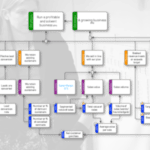 Blurred KPI Tree Sample