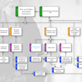 KPI Tree Templates - Made to Measure KPIs