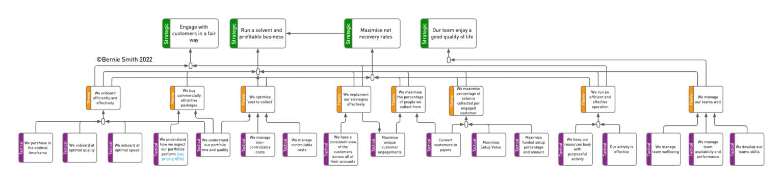 What is the Balanced Scorecard Approach? [2024]