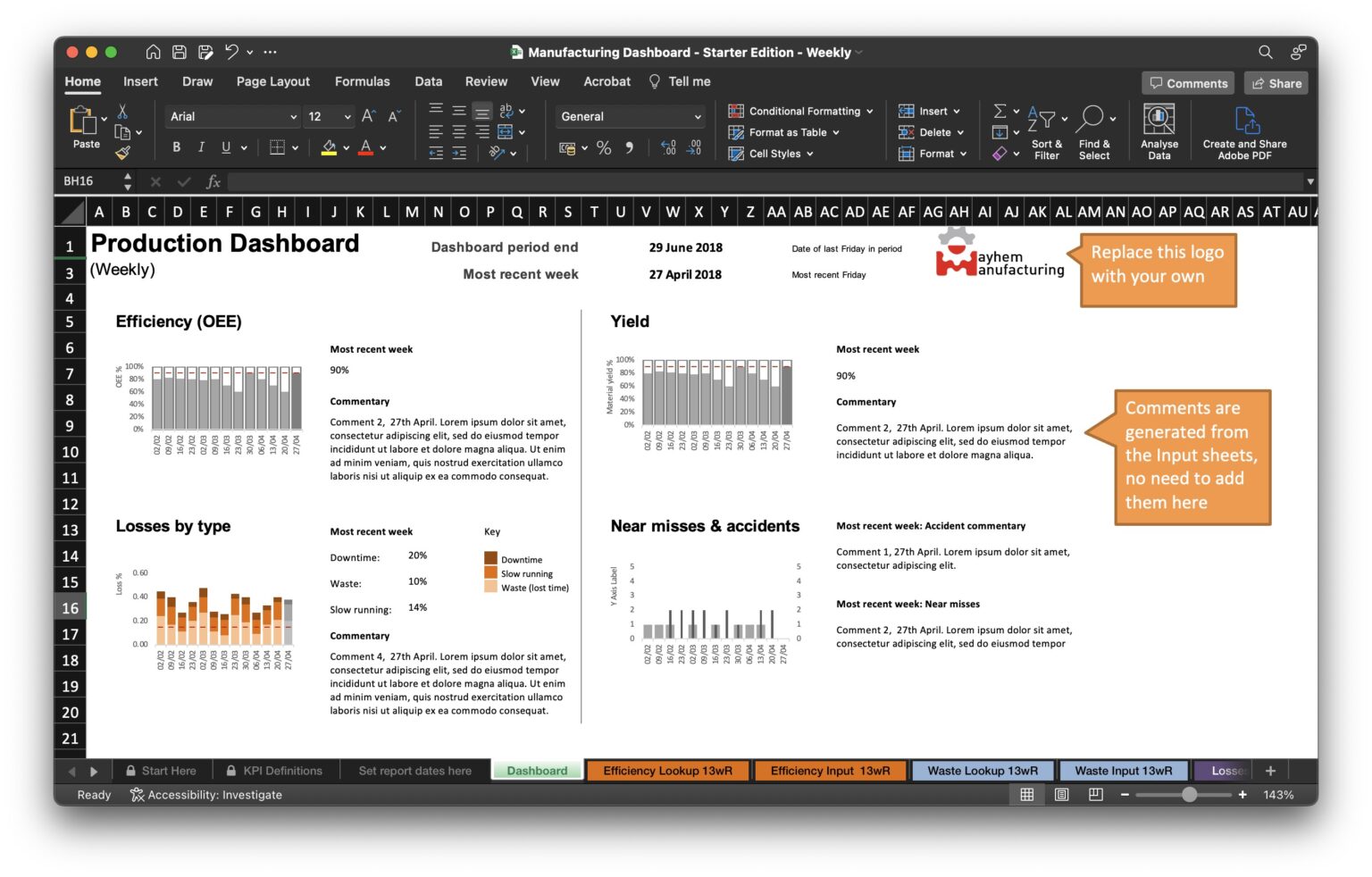 Free KPI dashboard - manufacturing Excel KPI dashboard (production Excel KPI dashboard)