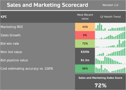 Sales and Marketing Dashboard Example version