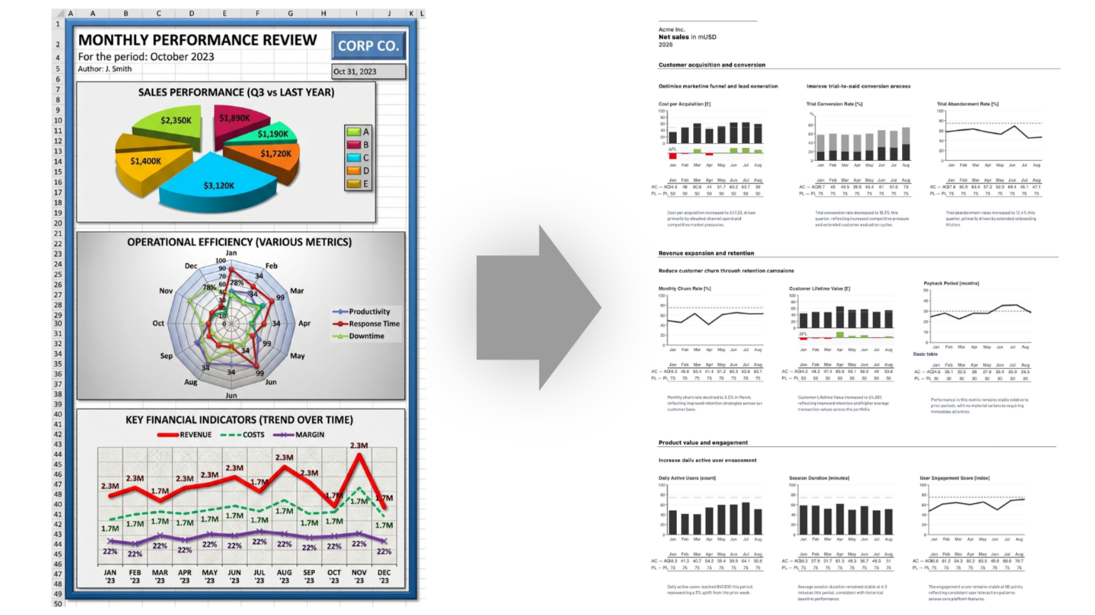 Dashboard before and after ISO24896 examples