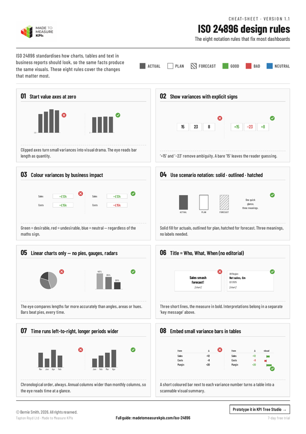 ISO 24896 cheatsheet thumbnail