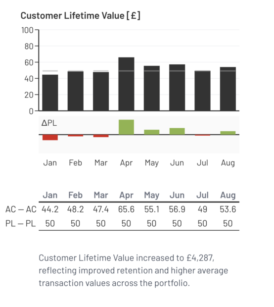 ISO 24896 style column charts and variance chart