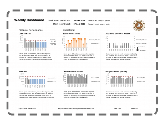 Chaos Coffee Weekly Dashboard - dotted border