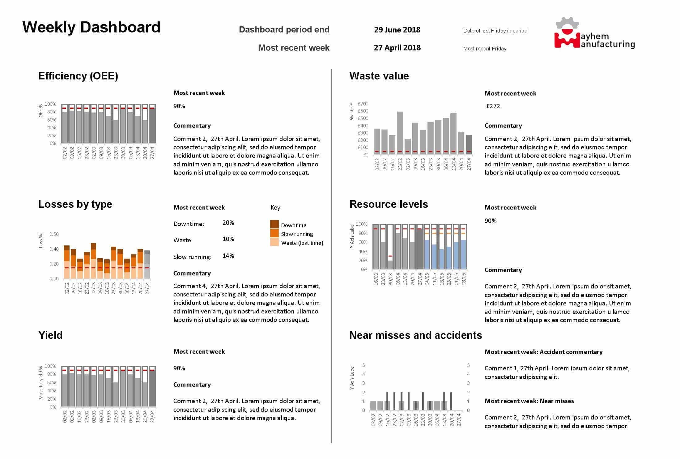 Mayhem Manufacturing Dashboard - Weekly - HiRes