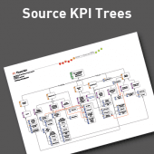 Essential Manufacturing KPIs Premium Pack | Made to Measure KPIs